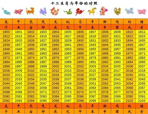 民國69年屬什麼|生肖、歲次、年代歸類對照 – 民國元年 至 民國120年